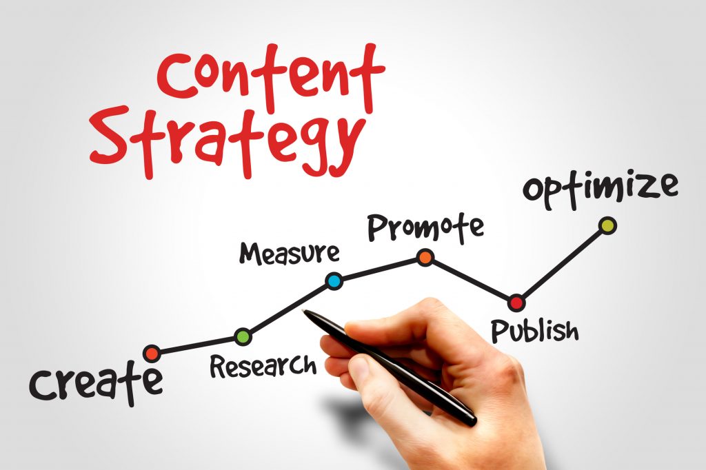Content Marketing Strategy for entrepreneurs
