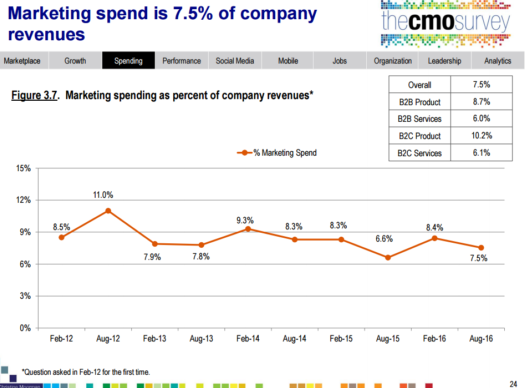 Digital_Marketing_spend_by_company