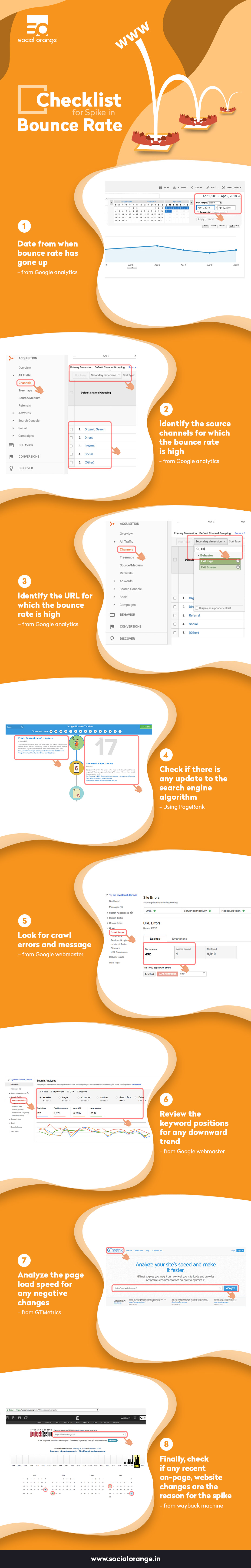 Checklist for Spike in bounce Rate
