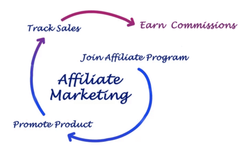 affiliate marketing platforms in india