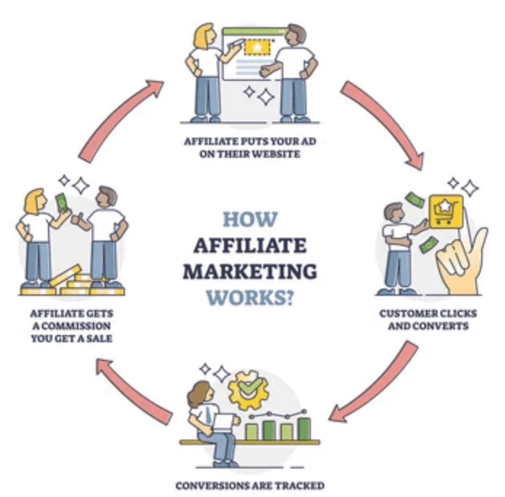 affiliate marketing programs in india