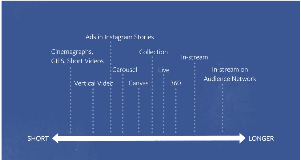 Facebook ad size