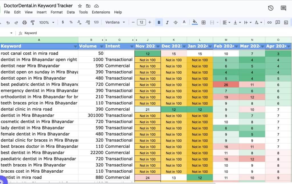 Top SEO Company in India