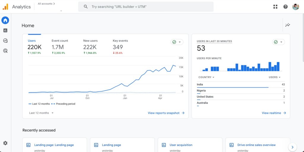 Professional SEO Company in India